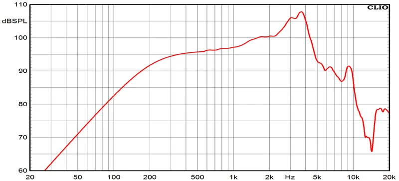 Ciare NDI6.38MR Midrange con potenza di 300W e 150W a 8 Ohm e diametro di 6,5''