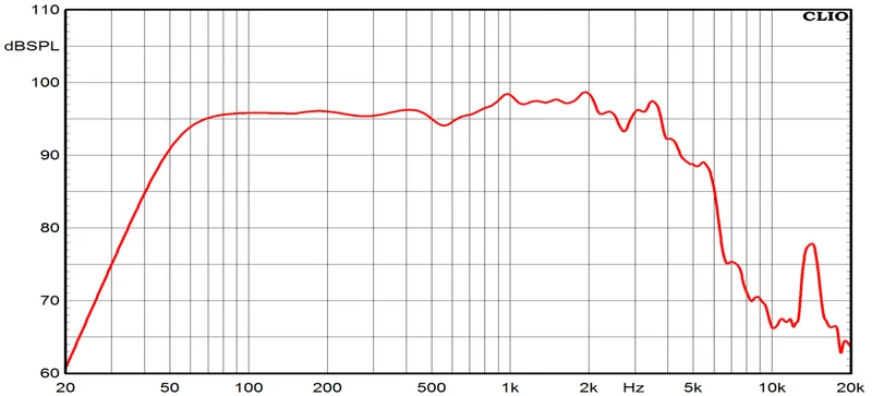 Ciare NDI12.50W woofer dalla potenza di 450 W e 220 W RMS a 8 Ohm 12''
