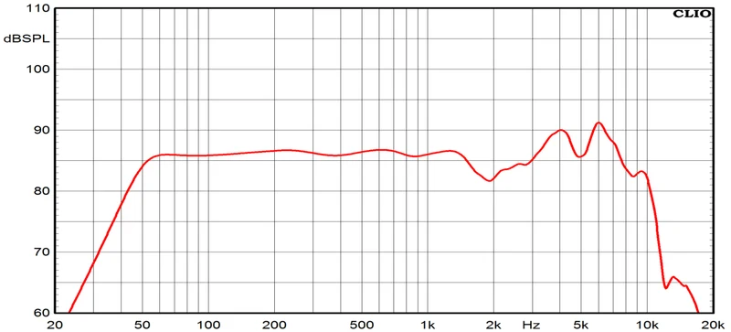 Ciare HWG130 woofer da 130 mm con potenza di 260 W e 130 W RMS a 8 Ohm