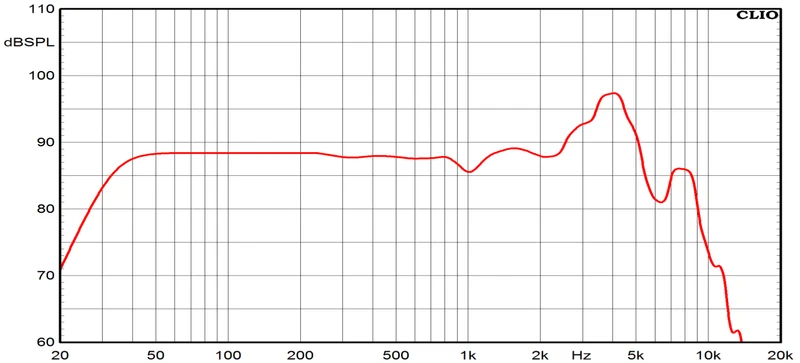 Ciare HWB200 woofer dalla potenza di 260 W e 130 W RMS a 8 Ohm 200 mm