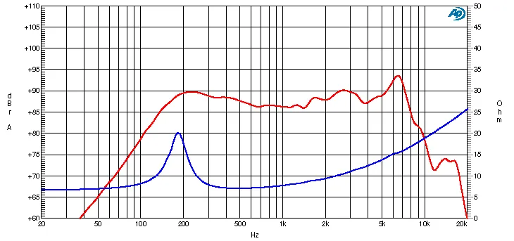 Ciare HM100 midrange con potenza di 150 W e 60 W RMS a 8 Ohm e diametro 100 mm
