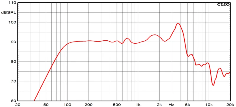 Ciare FXI6.50W woofer dalla potenza di 450 W - 220 W RMS a 8 Ohm e diametro 6,5”