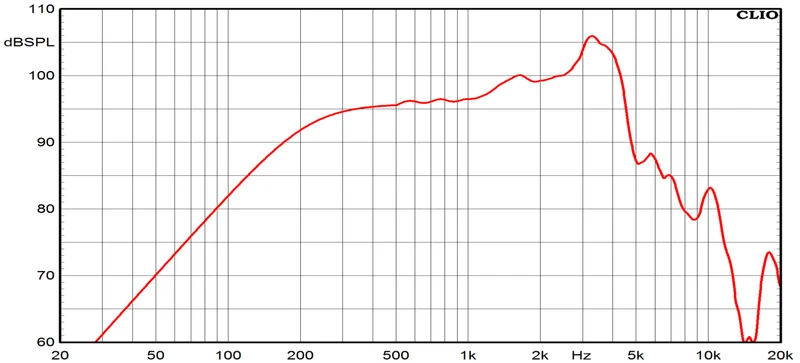 Ciare FXI6.38MR midrange con potenza di 300 W e 130 W RMS a 8 Ohm 165mm
