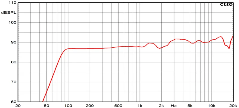 Ciare FXI3.20 diffusore Full-Range 83 mm da 50W e 20W RMS a 8 Ohm