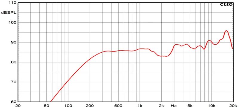 Ciare FXI2.15 coppia diffusori 2'' Full-Range 30 W - 15 W RMS a 4 Ohm