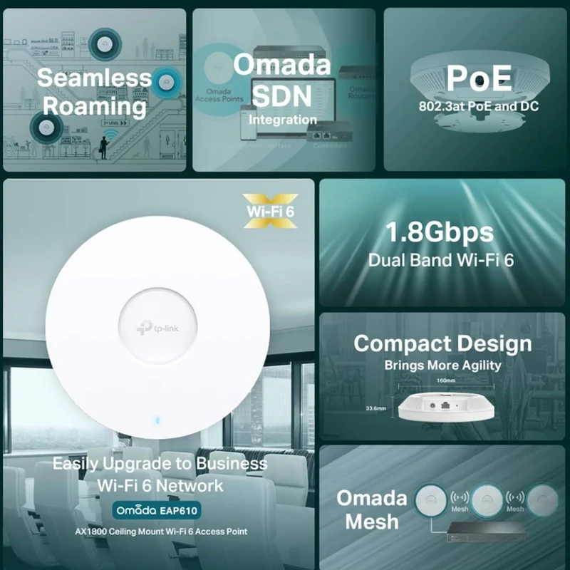TP-Link Tapo Punto de Acceso Omada Wi-Fi 6 de Montaje en Techo AX1800, EAP610