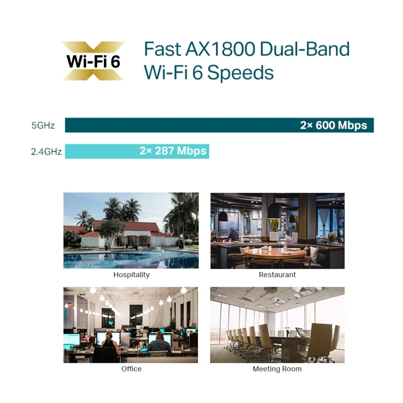 TP-Link Tapo Punto de Acceso Omada Wi-Fi 6 de Montaje en Techo AX1800, EAP610