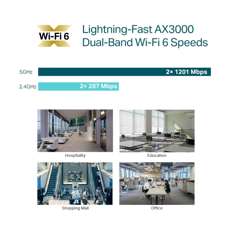 TP-Link Tapo Punto de Acceso Omada Wi-Fi 6 de Montaje en Techo AX3000, EAP653