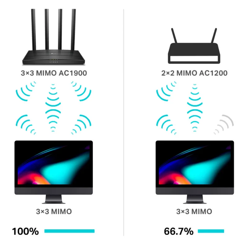 TP-link Router Doble Banda MU-MIMO AC1900 Archer C80