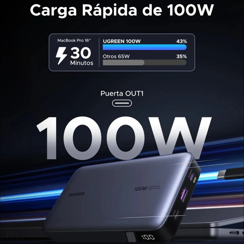 Ugreen Power Bank Batería Externa Carga Rápida USB C con Pantalla LED 20,000 mAh 100W, 25188