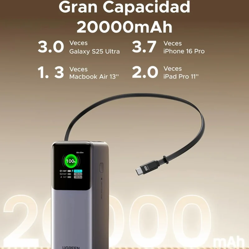 Ugreen Power Bank Batería Externa Carga Rápida USB C/USB A Retráctil 20,000 mAh 165W, 55987B