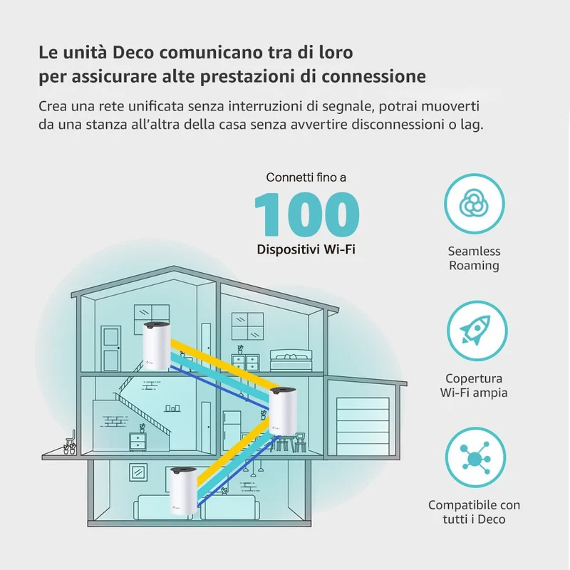 Deco S1900 Sistema Mesh Wi-Fi AC1900Mbps, 1pz