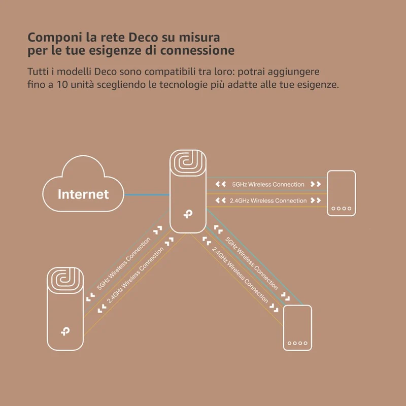 Deco S1900 Sistema Mesh Wi-Fi AC1900Mbps, 1pz