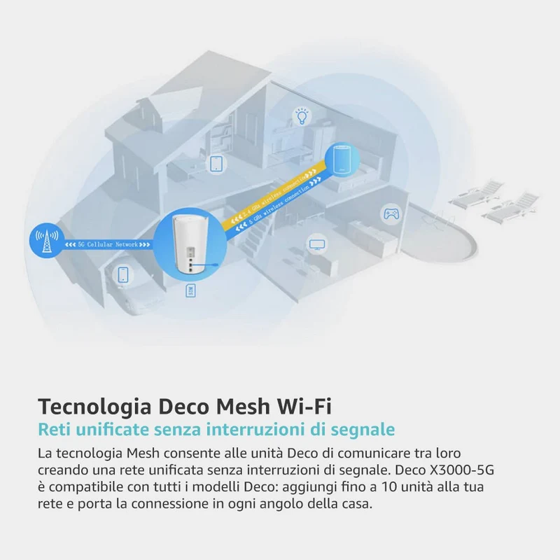 Deco X3000-5G Router 5G Mesh Wi-Fi 6 AX3000Mbps, Porta 2.5G