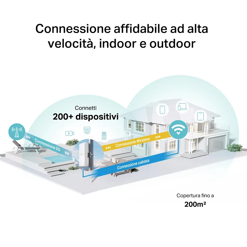 Archer NX200-Outdoor Router 5G con SIM Esterno WiFi 6 AX1800, 2.5GE PoE, IP66