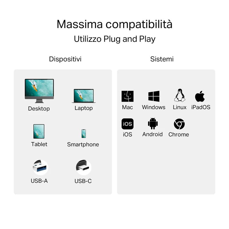 UA430D Lettore di Schede SD & MicroSD, USB 3.0 Type-C & A