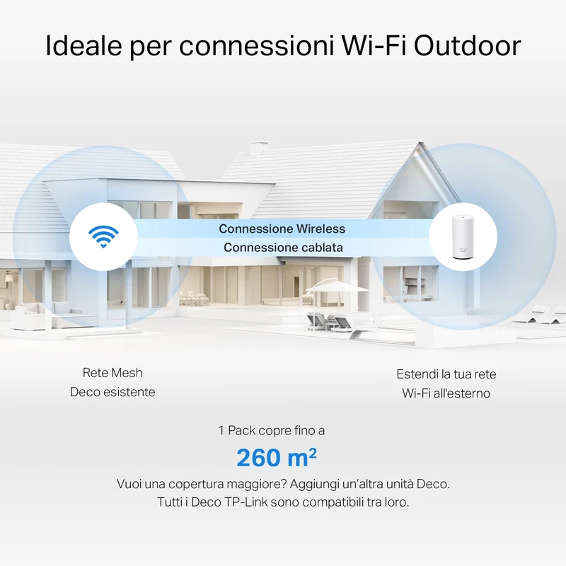 Deco BE25-Outdoor Sistema Mesh Wi-Fi 7 BE3600Mbps