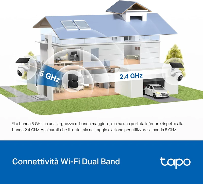 Tapo C660 KIT Telecamera WiFi Esterno 4K 8MP Batteria, Starlight, 360° PTZ