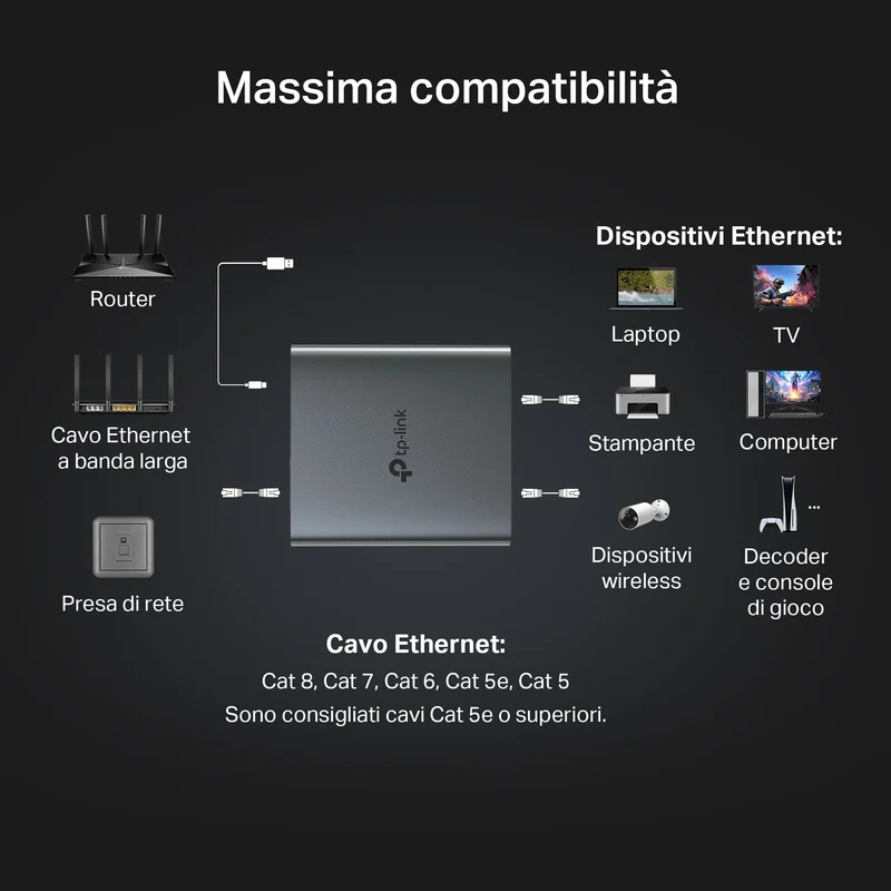 EH210 Sdoppiatore Ethernet Gigabit da 1 a 2
