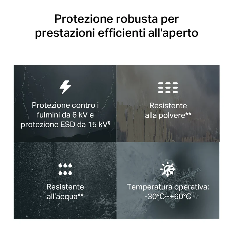 NE200-Outdoor Router 5G con SIM Esterno, Porta 2.5G, IP66, PoE (Adattatore incluso)