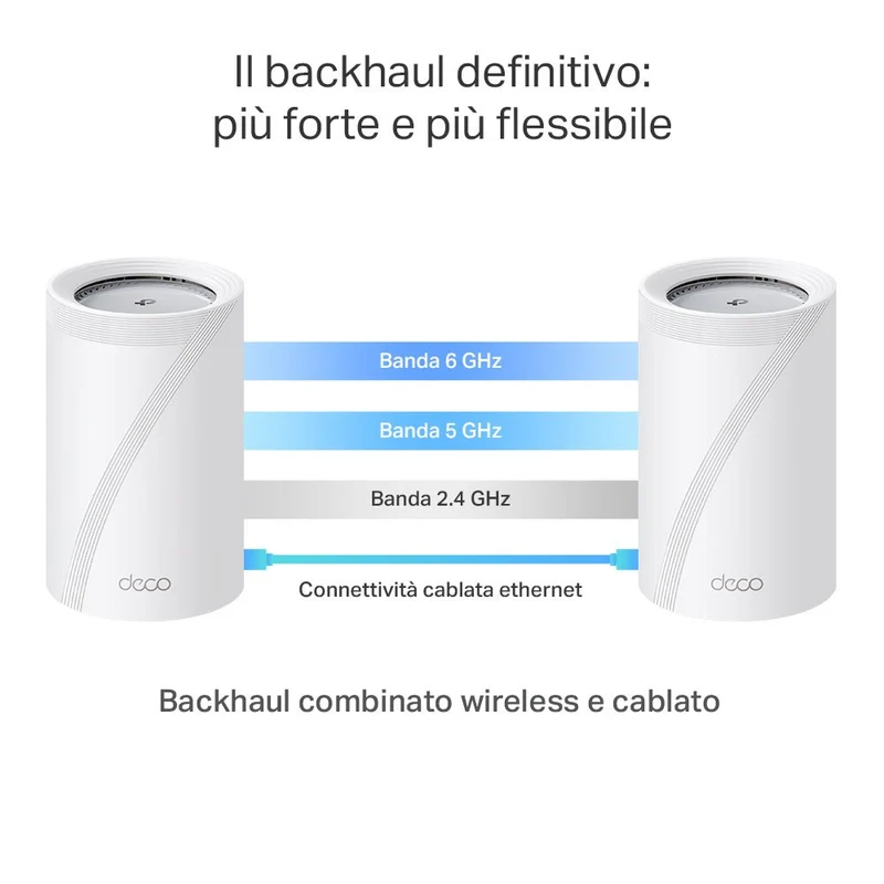 Deco BE65 Pro Sistema Mesh Wi-Fi 7 BE9300Mbps 2 Porte 5Gbps, 3pz