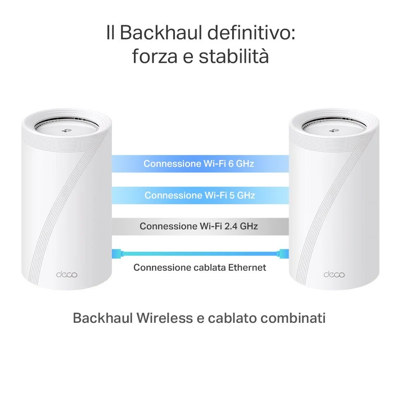 Deco BE85 Sistema Mesh Wi-Fi 7 BE19000Mbps, 2pz