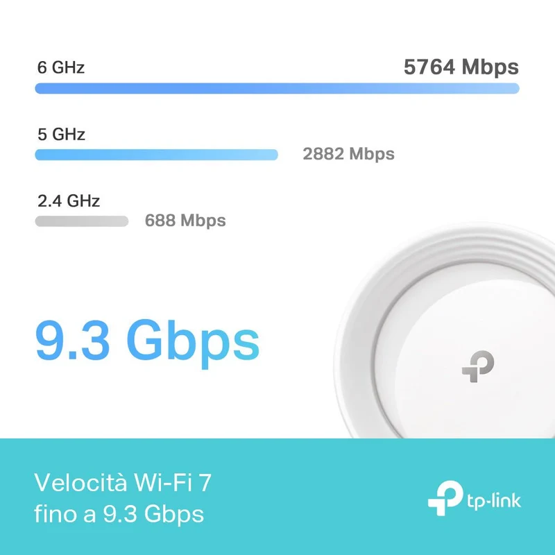 Deco BE65 Sistema Mesh Wi-Fi 7 BE9300Mbps, 3pz