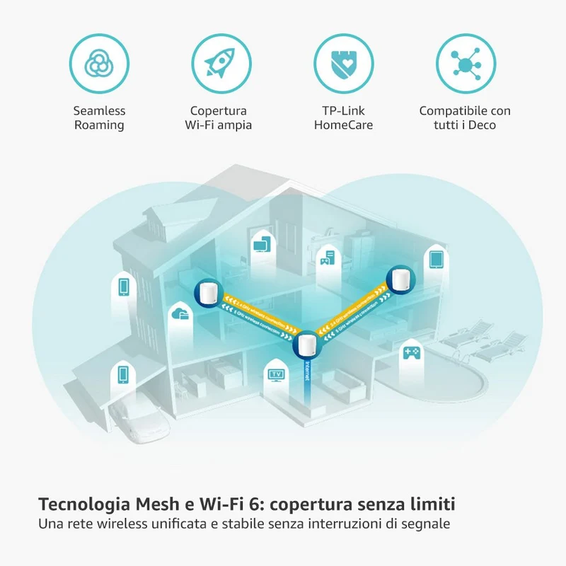 Deco X60 Sistema Mesh Wi-Fi 6 AX5400Mbps, 3pz