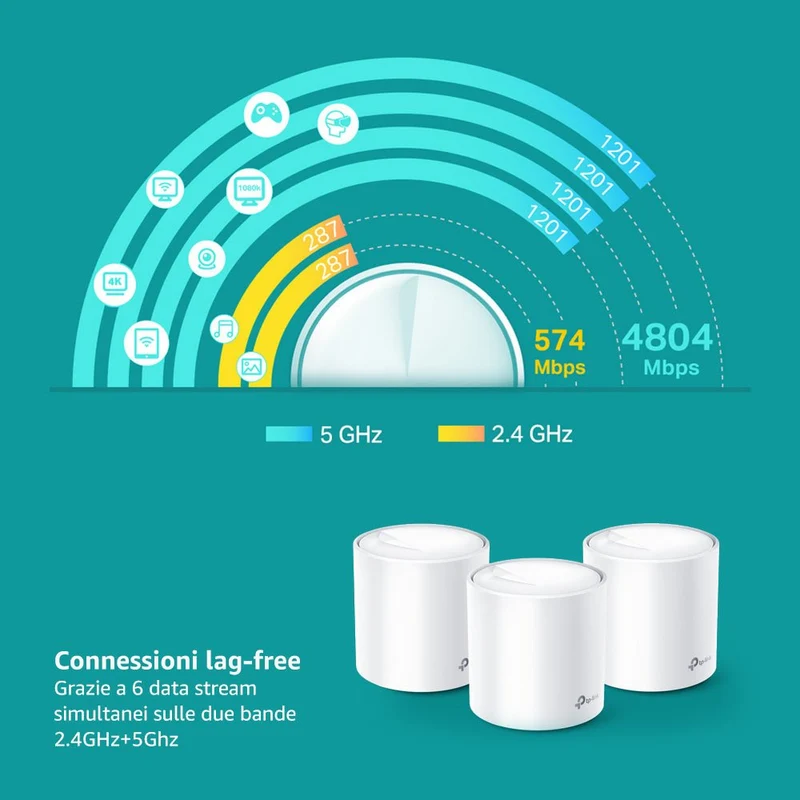 Deco X60 Sistema Mesh Wi-Fi 6 AX5400Mbps, 3pz