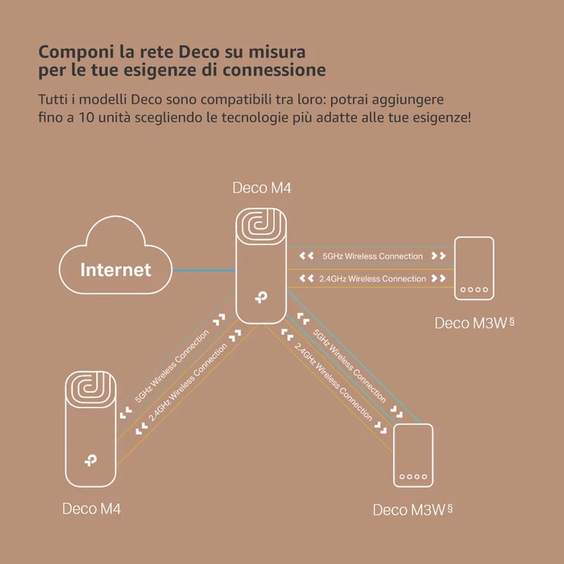 Deco M4 Sistema Mesh Wi-Fi AC1200Mbps, 3pz