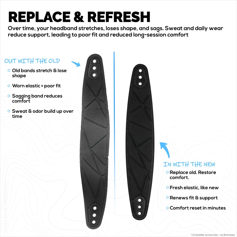 Pamalit na Headband para sa SteelSeries Arctis Nova 7P at 7X at Higit Pa – Cotton-Rich Elastic Suspension Band na may 3 Setting ng Sukat