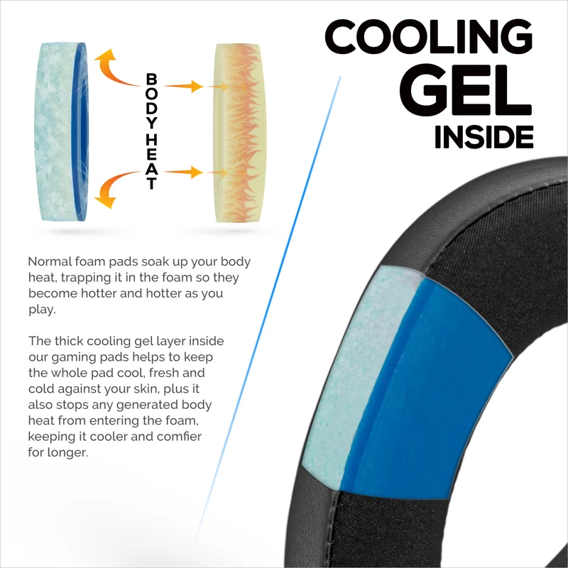 Mga Hybrid Earpad para sa Sennheiser PXC480, PXC550, PXC 550-II, MB660 UC at MB 660 MC Headphones. Mga Cooling Gel Gaming Cushions na Makapal na Memory Foam