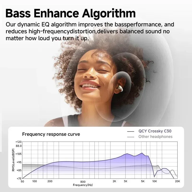 QCY Crossky C30 Open-Ear Clip Earbuds ,25 Hours of Playtime
